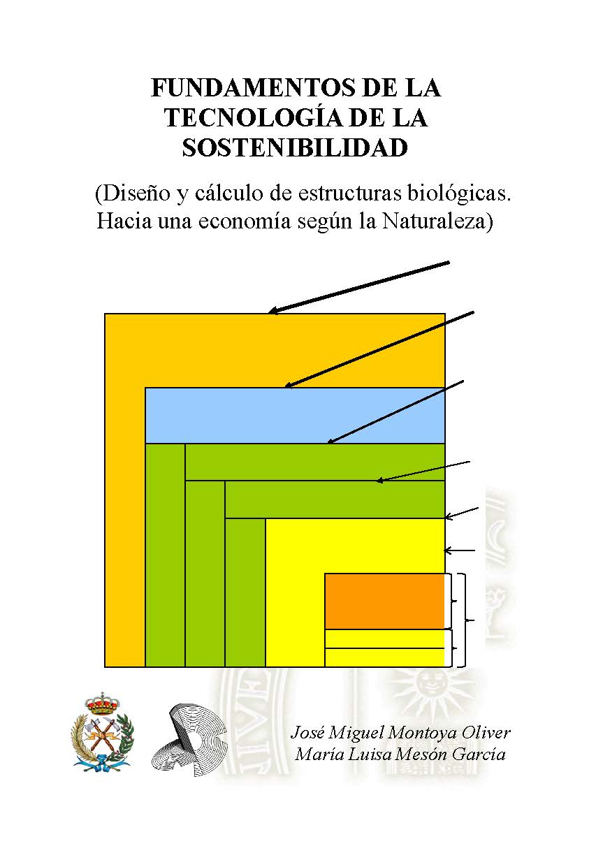 Fundamentos de la tecnología de la sostenibilidad
